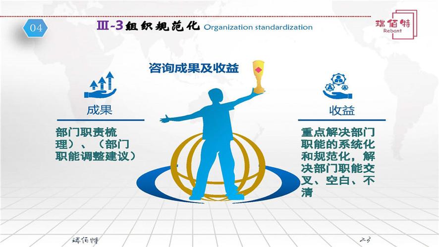 组织规范化 - brt-人力资源管理_咨询管理产品 _工厂管理咨询