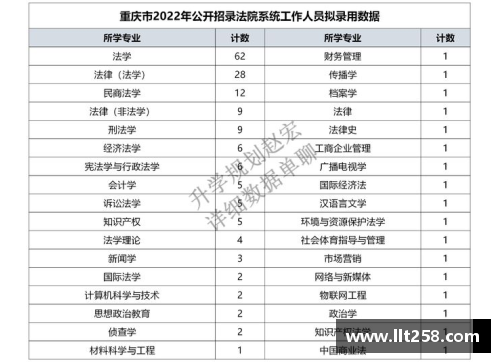 重庆烟草录取名单揭秘：西南政法表现出色，硕士比例惊人！